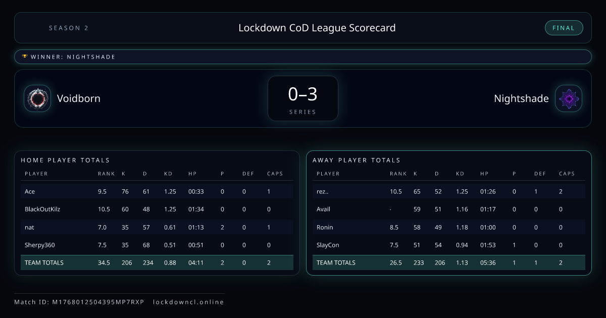 Voidborn vs Nightshade scorecard
