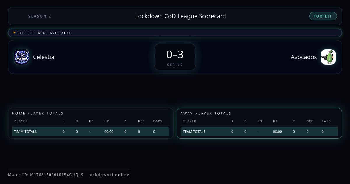 Celestial vs Avocados scorecard