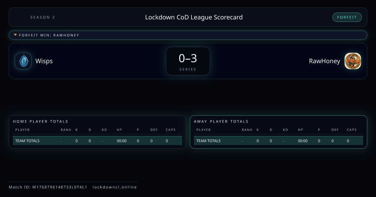 Wisps vs RawHoney scorecard