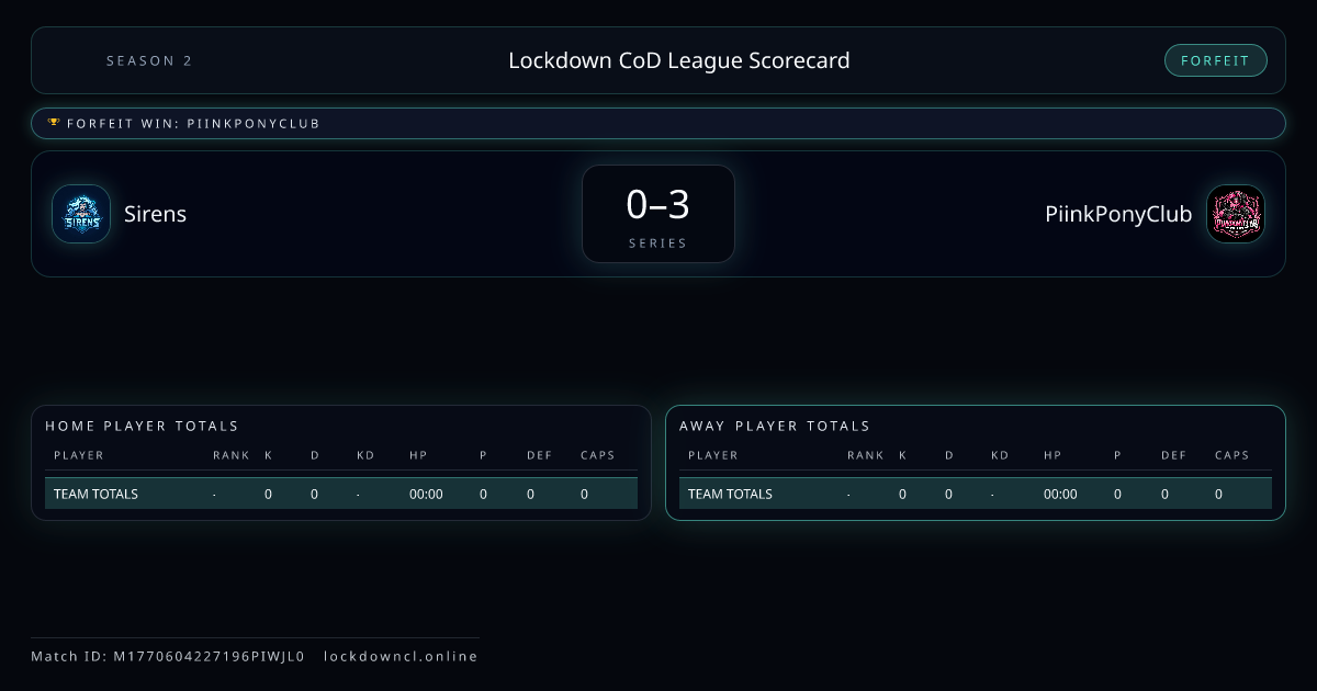Sirens vs PiinkPonyClub scorecard