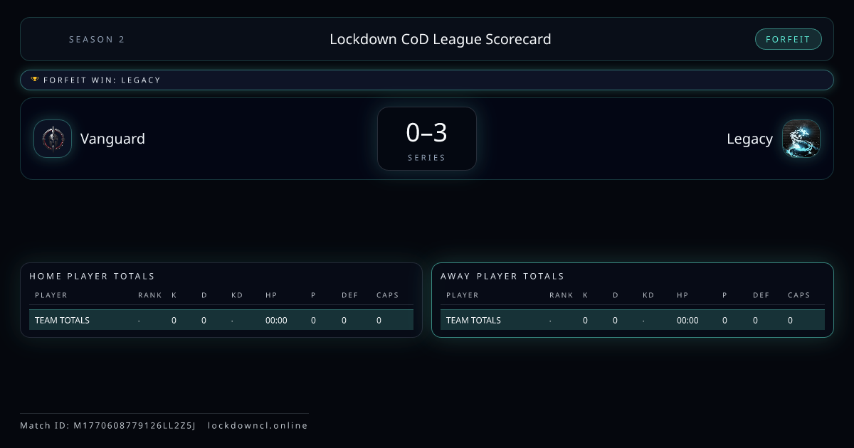 Vanguard vs Legacy scorecard