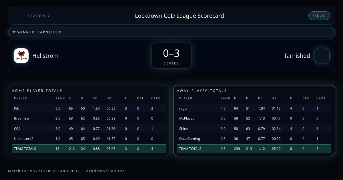 Hellstrom vs Tarnished scorecard