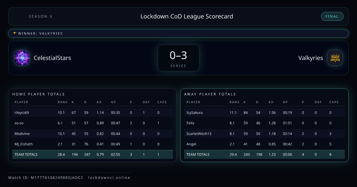 CelestialStars vs Valkyries scorecard