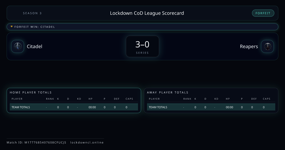 Citadel vs Reapers scorecard