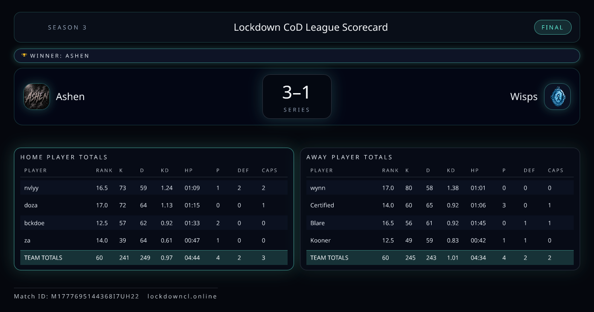 Ashen vs Wisps scorecard