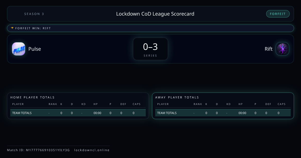 Pulse vs Rift scorecard