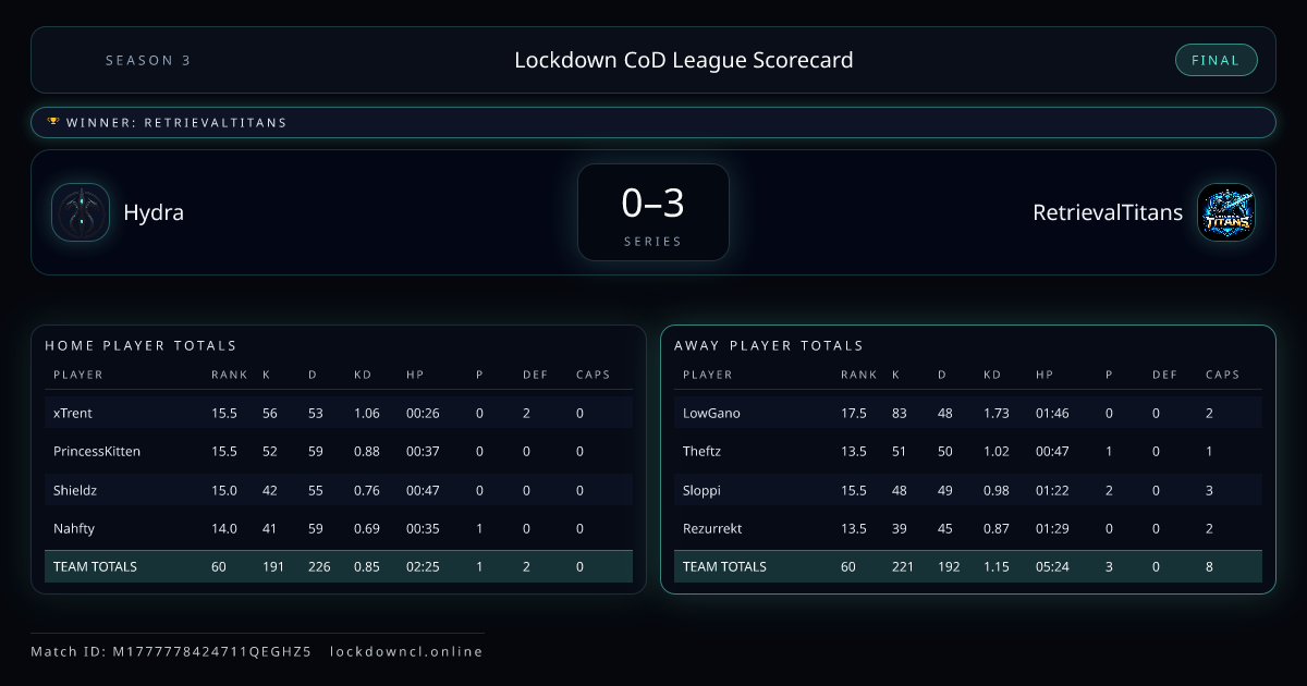 Hydra vs RetrievalTitans scorecard