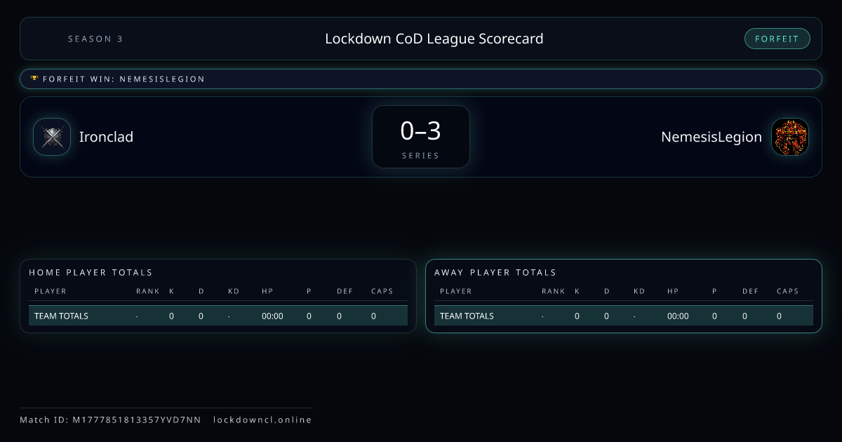 Ironclad vs NemesisLegion scorecard