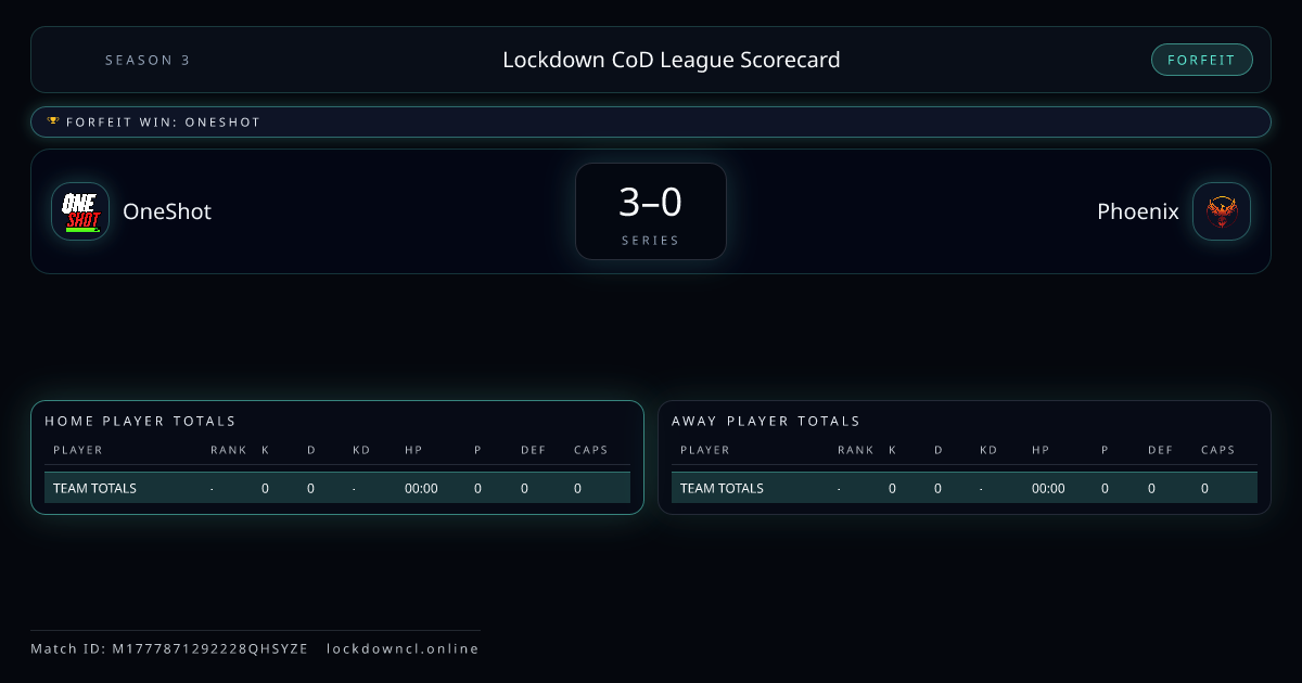 OneShot vs Phoenix scorecard