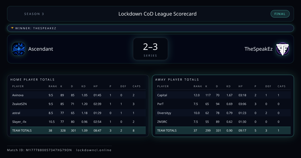 Ascendant vs TheSpeakEz scorecard