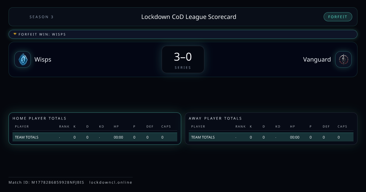 Wisps vs Vanguard scorecard