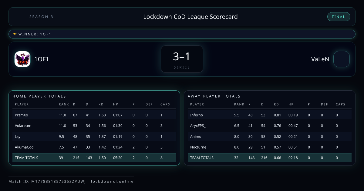 1OF1 vs VaLeN scorecard