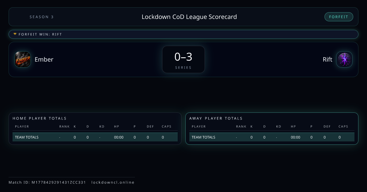 Ember vs Rift scorecard