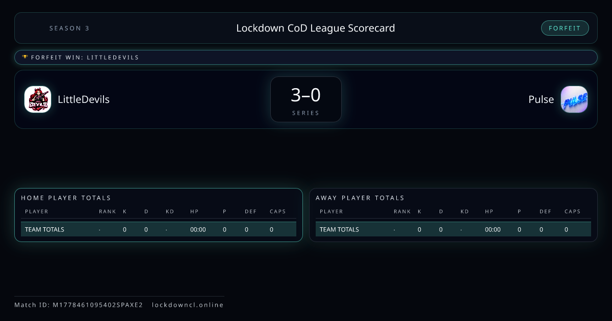 LittleDevils vs Pulse scorecard