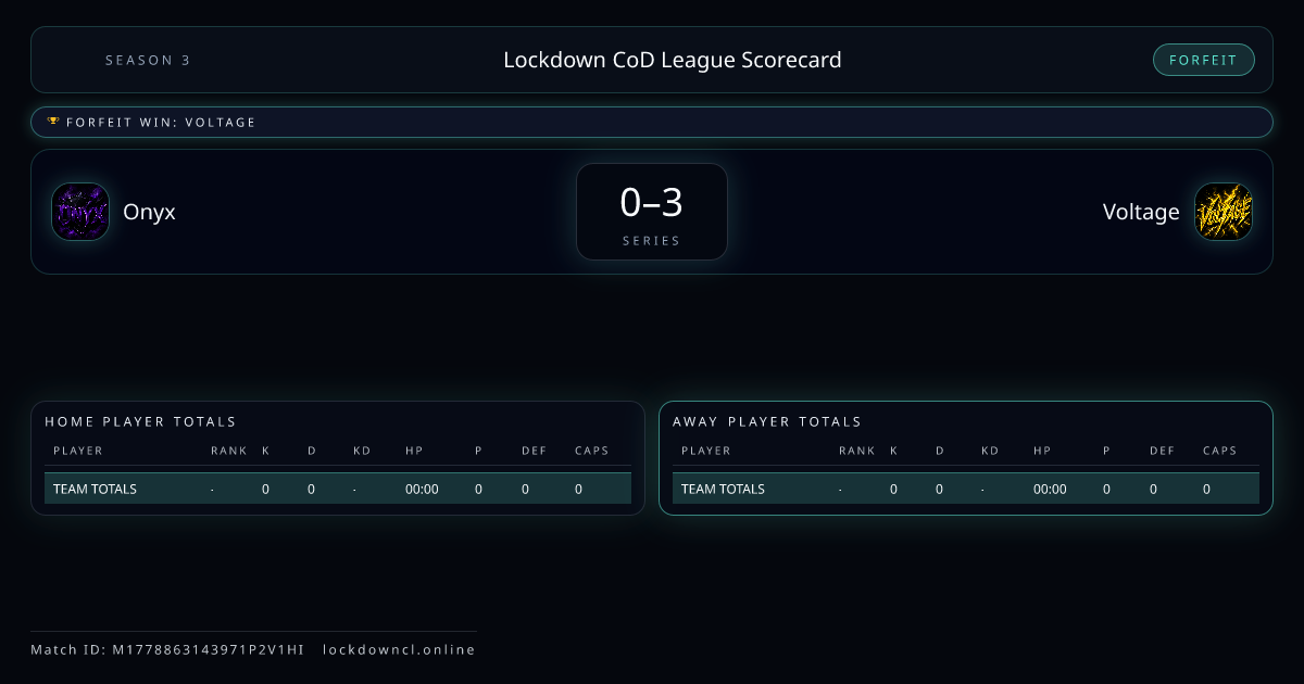 Onyx vs Voltage scorecard