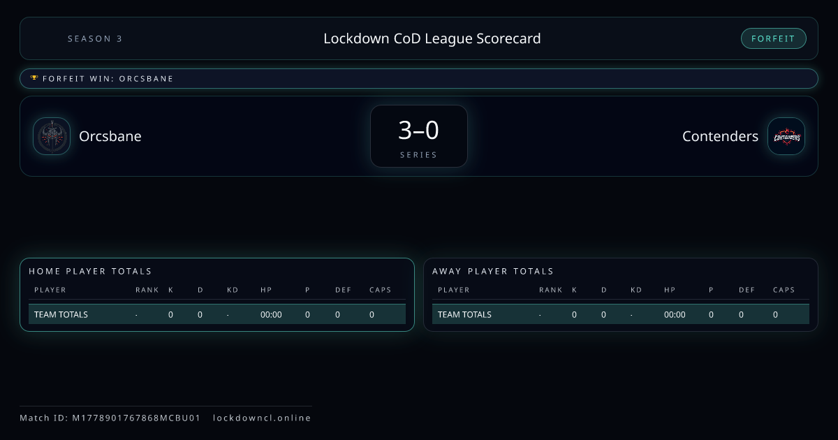 Orcsbane vs Contenders scorecard