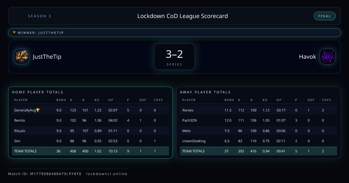 JustTheTip vs Havok scorecard