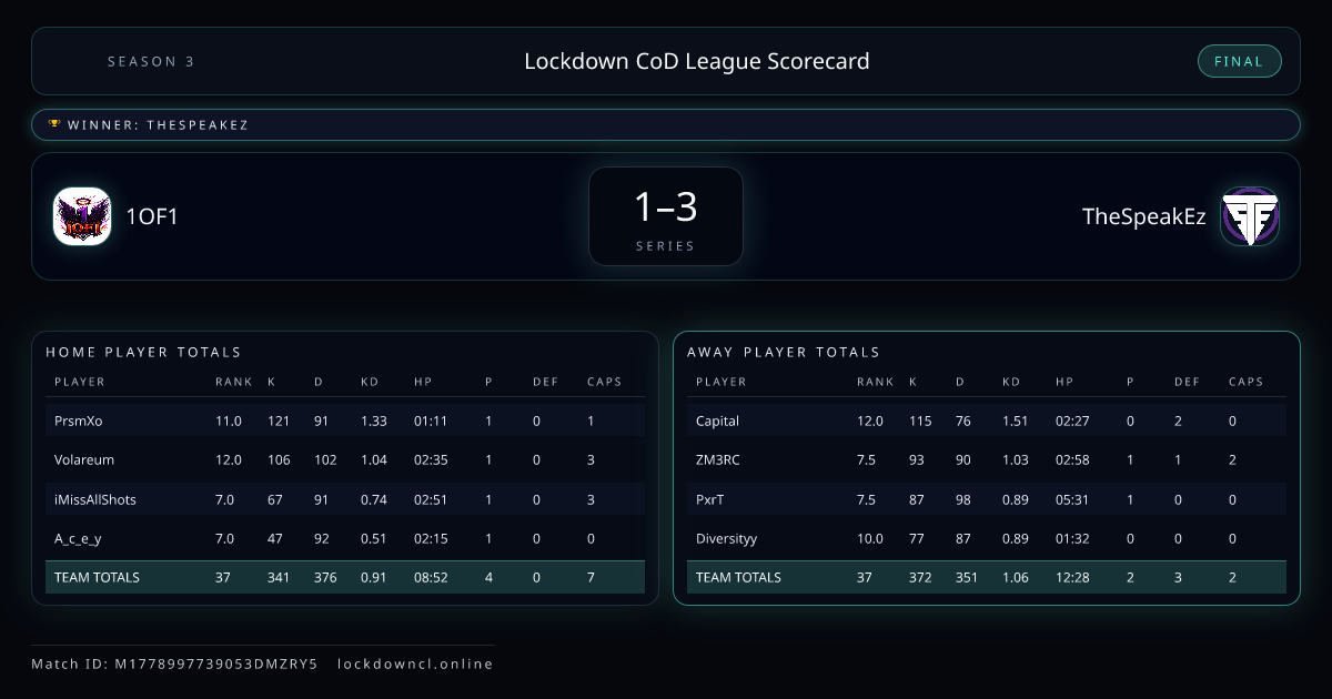 1OF1 vs TheSpeakEz scorecard