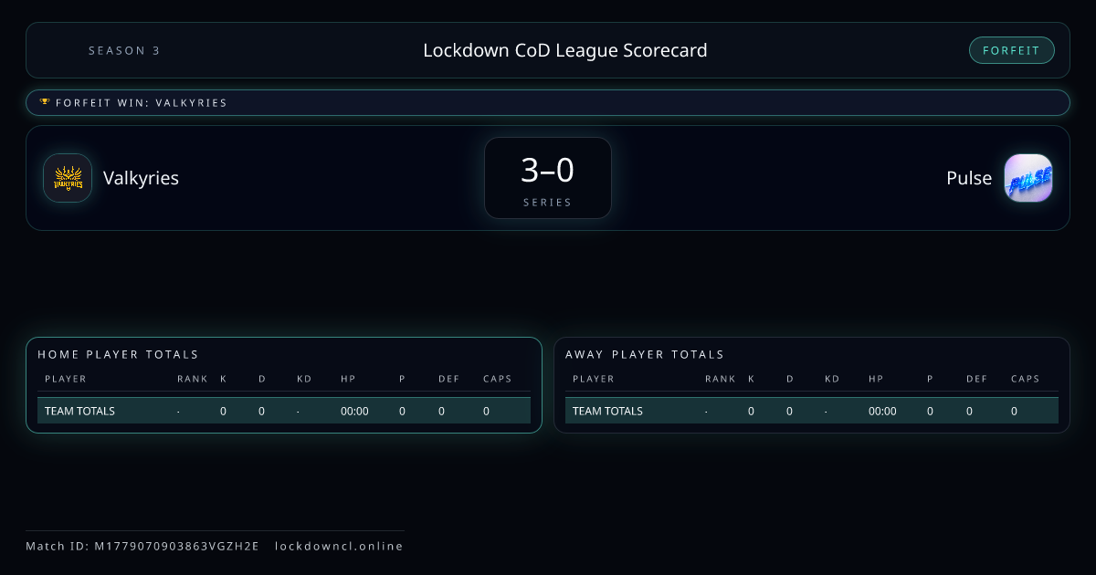 Valkyries vs Pulse scorecard