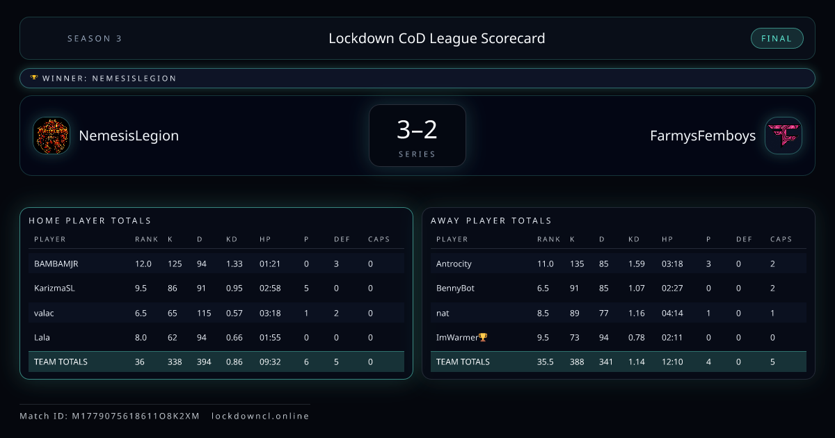 NemesisLegion vs FarmysFemboys scorecard