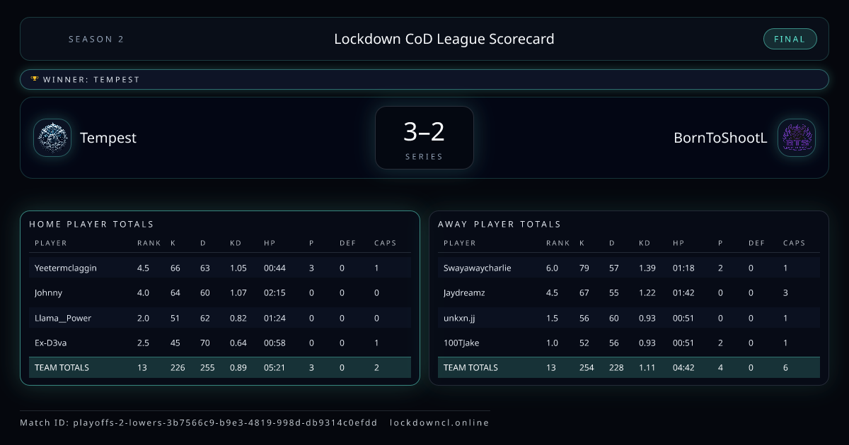 Tempest vs BornToShootL scorecard