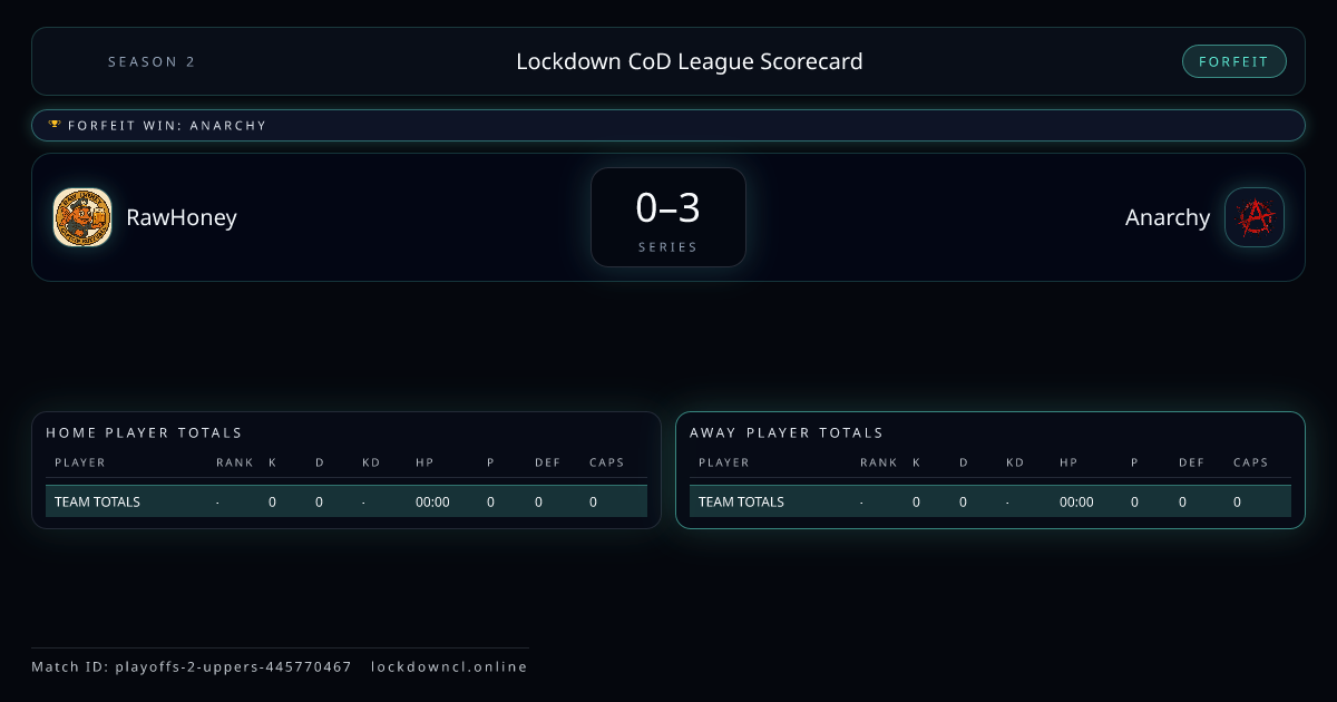 RawHoney vs Anarchy scorecard